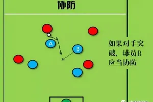  比赛中的防守策略训练方法：提升团队竞争力的关键
